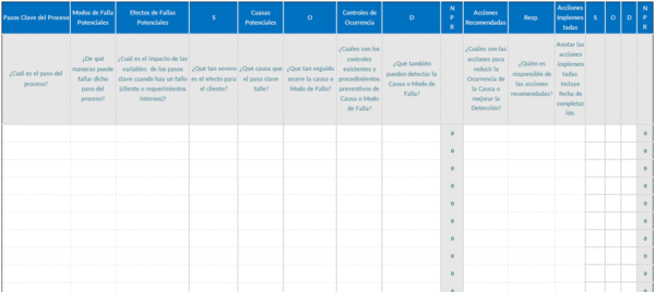 Plantilla Profesional FMEA en Excel con Cálculo Automático de RPN
