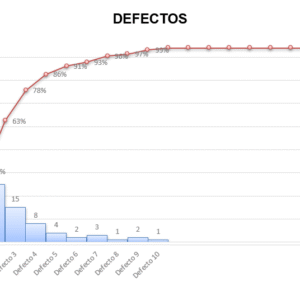 Plantilla de Diagrama de Pareto en Excel